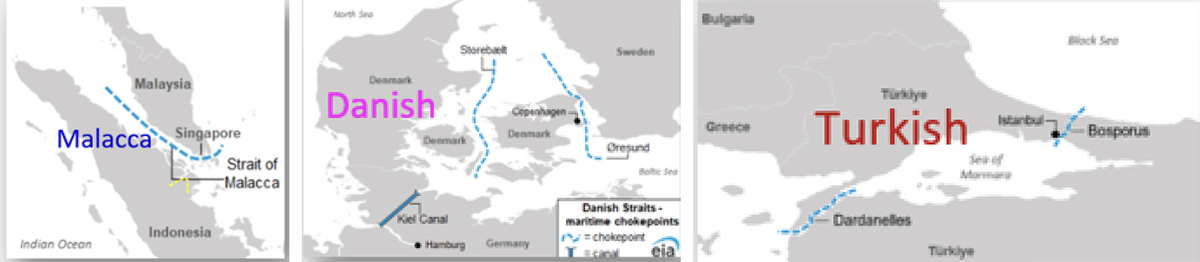 Malacca, Danish and Turkish straits chokepoint maps